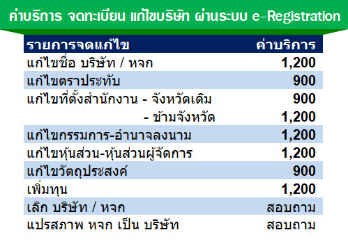 ตารางค่าจดทะเบียนแก้ไขบริษัท แก้ไขหจก.